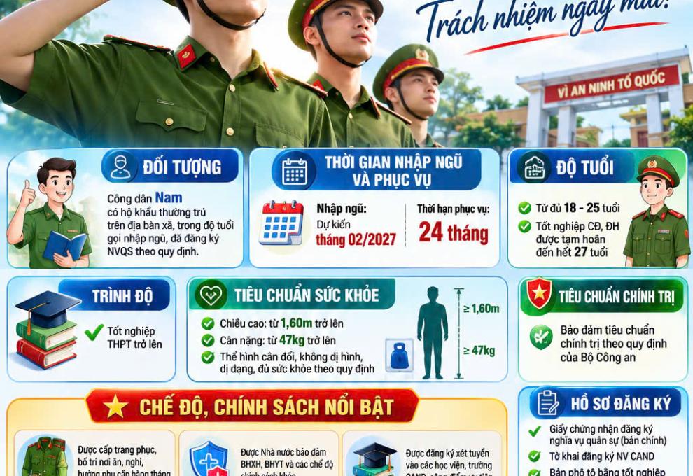 Tuy chon tham gia nghia vu CAND 2027