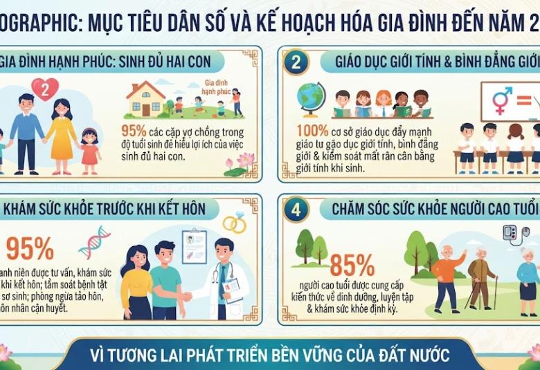 Ke hoach truyen thong dan so den nam 2030