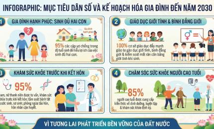 Ke hoach truyen thong dan so den nam 2030