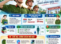 Tuy chon tham gia nghia vu CAND 2027