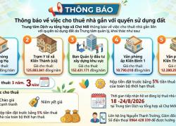 Cho thue nha lan 3